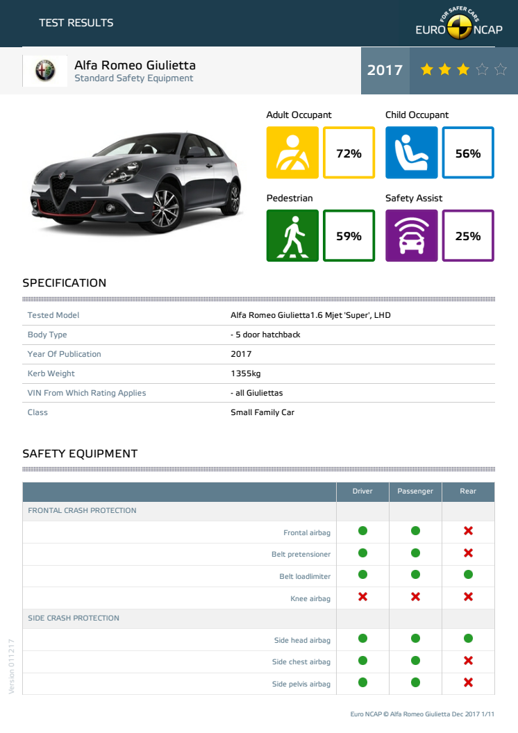 Alfa Romeo Giulietta datasheet - Dec 2017