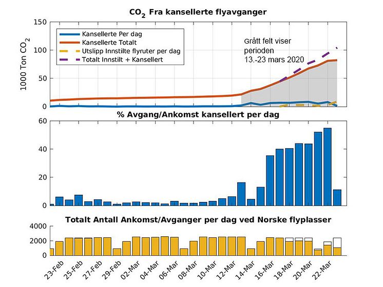 Fly_Kanselleringer_medtekst_2020Mar23