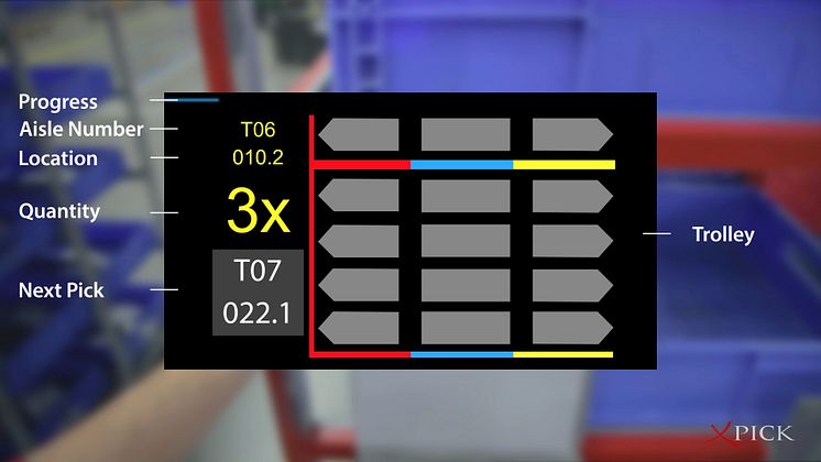 Informationer i øjenhøjde. Augmented reality gør det nemt for pakkemedarbejdere