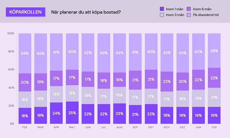 Köparkollen - bostadsplanering