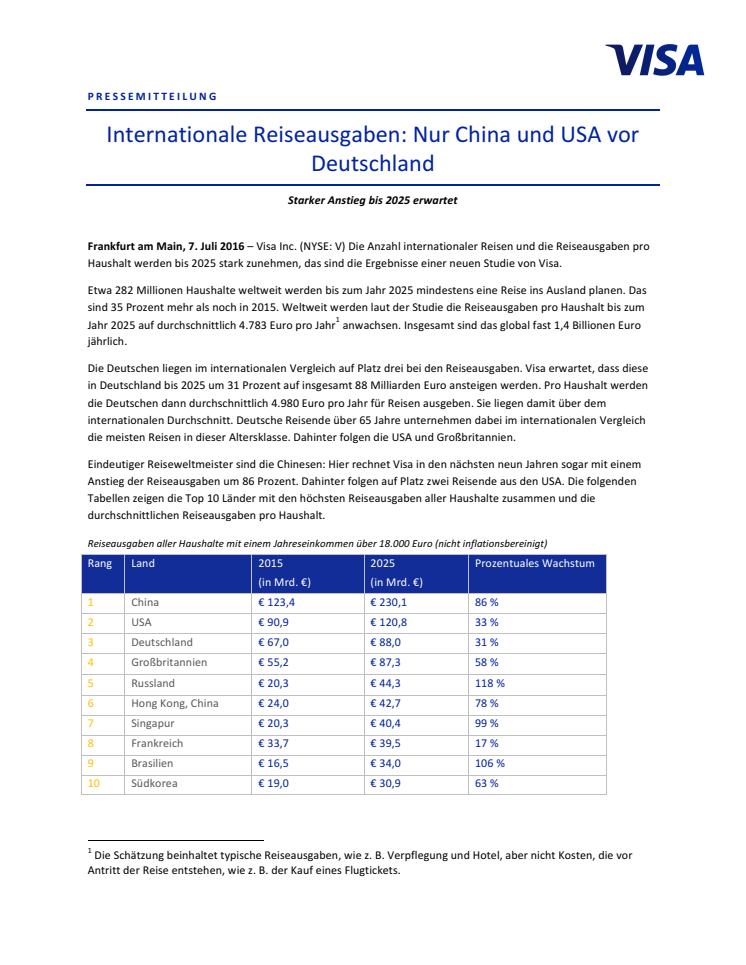 Internationale Reiseausgaben: Nur China und USA vor Deutschland