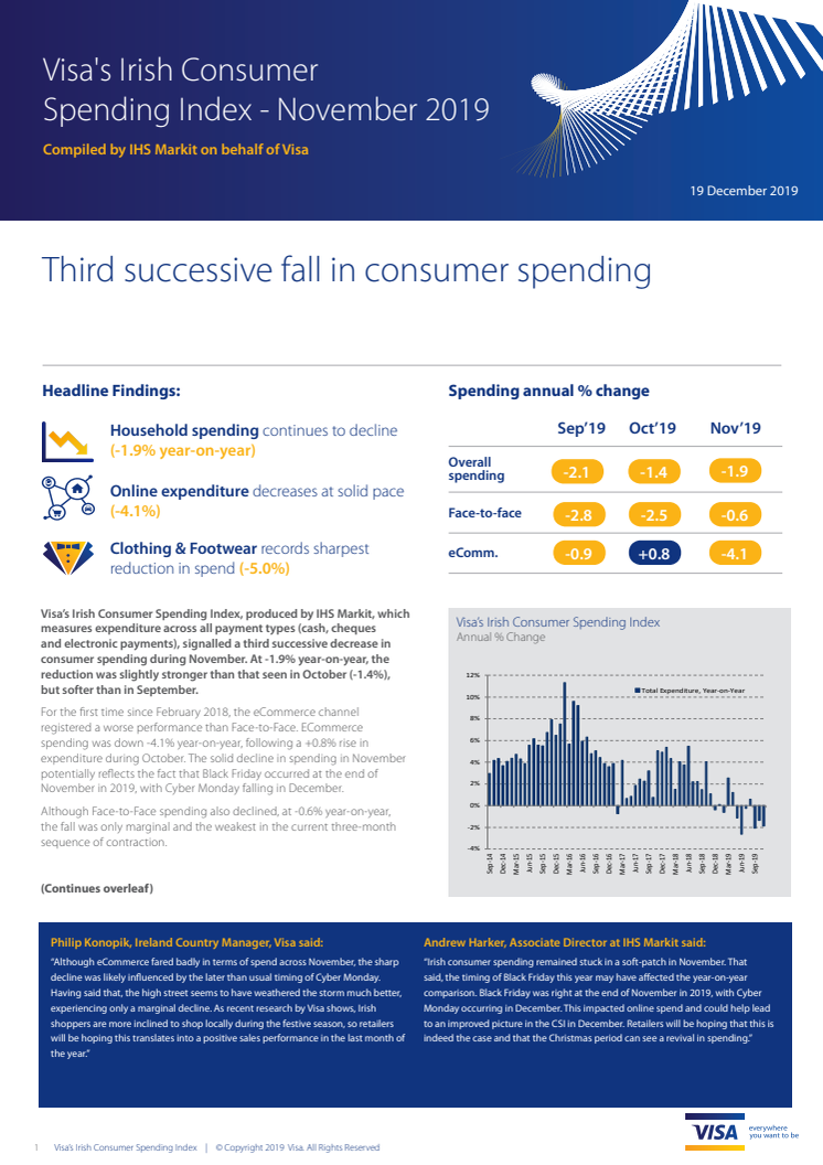 Irish Consumer Spending falls for third month in a row in November