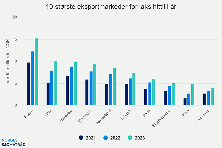 10-strste-eksportmarkede (4)