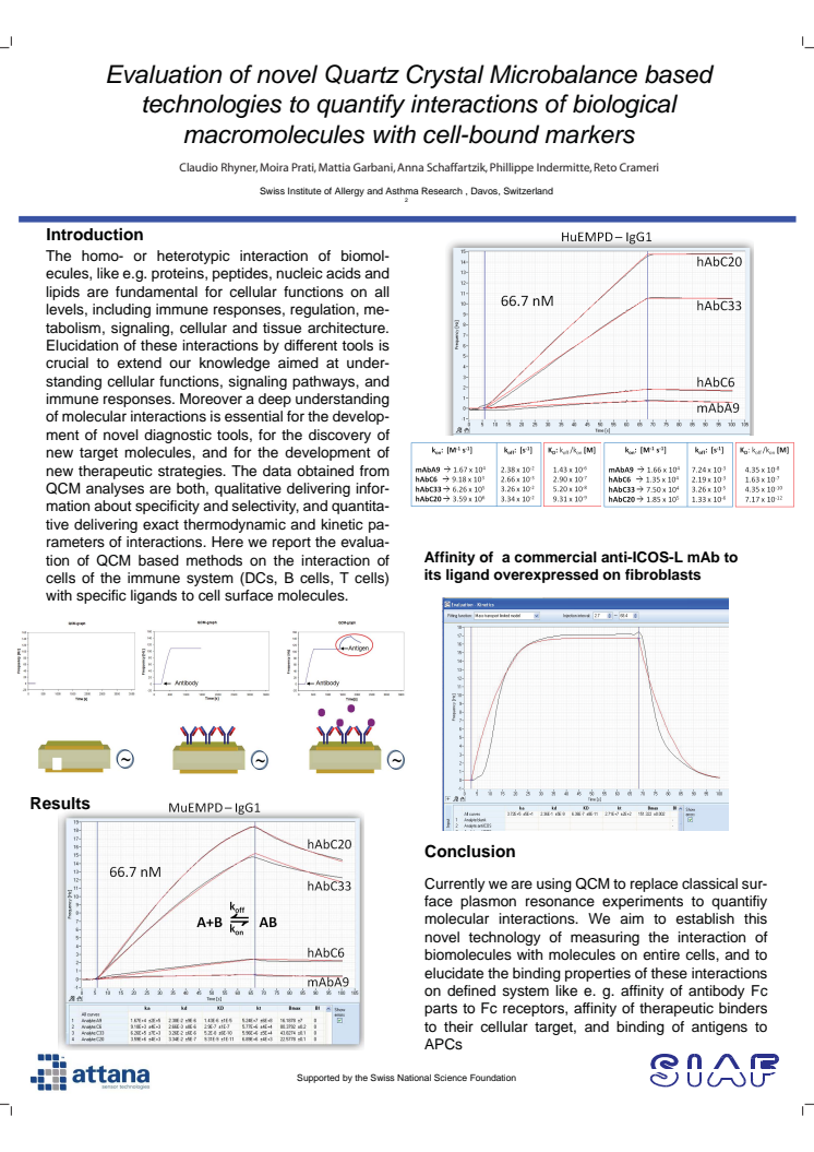 QCM Technology - Attana Poster