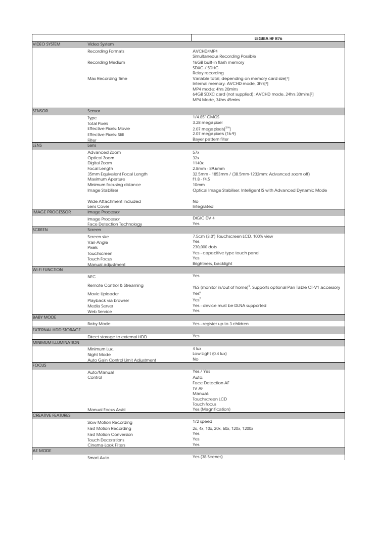 Canon Tekniska specifikationer LEGRIA HF R76