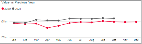 Personal cash deposits - October.png