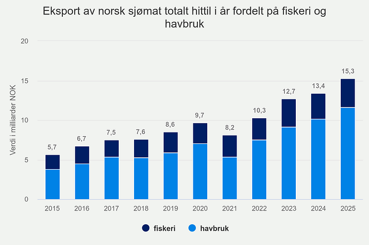 eksport-av-norsk-sjmat-t (18).png