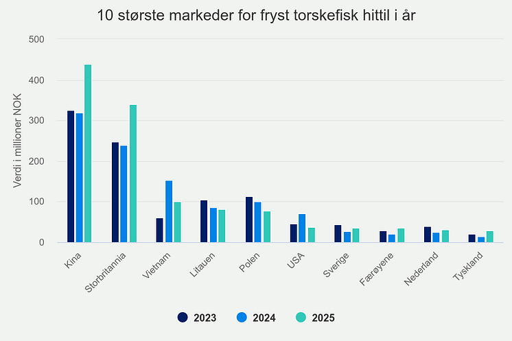 10-strste-markeder-for-f (23).png
