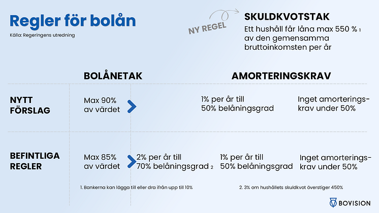 regler för bolån.png