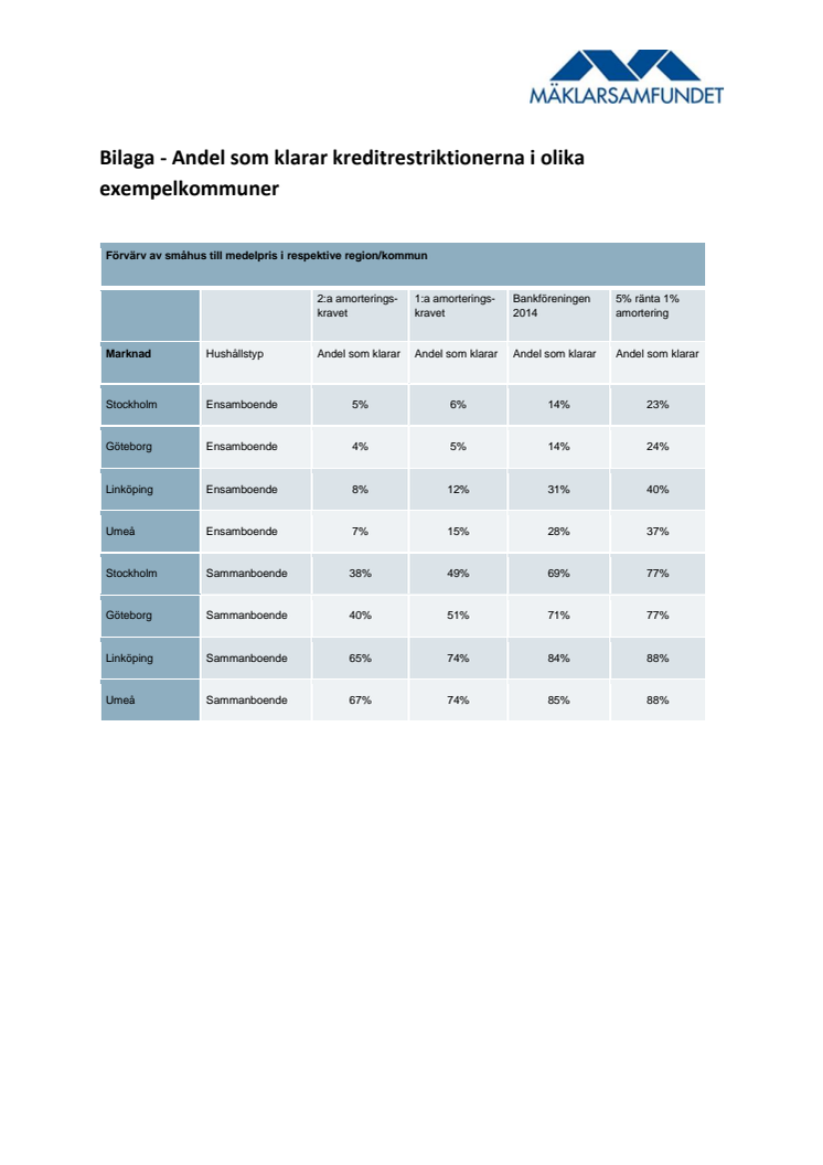 Villadrömmen som sprack_PRM_bilaga.pdf