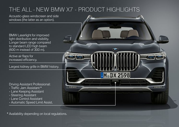 BMW X7 - Product Highlights