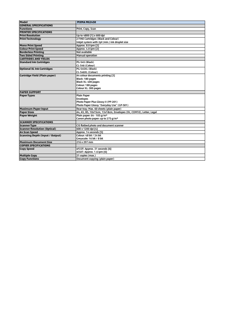 Canon Tekniska specifikationer PIXMA MG2450