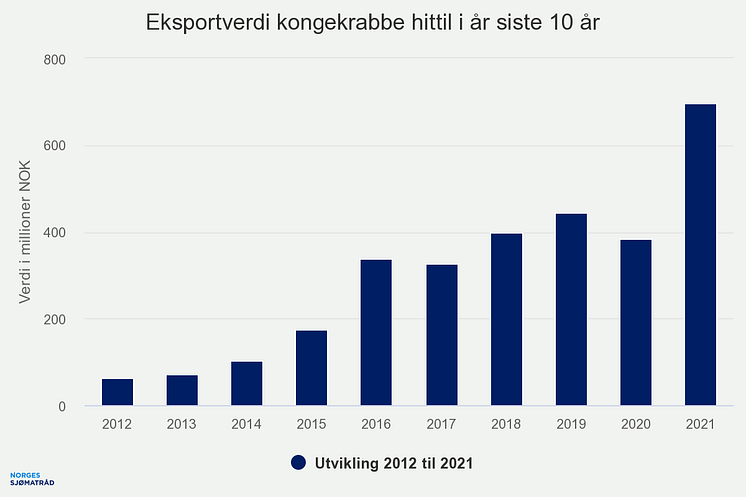 eksportverdi-kongekrabbe (5).png