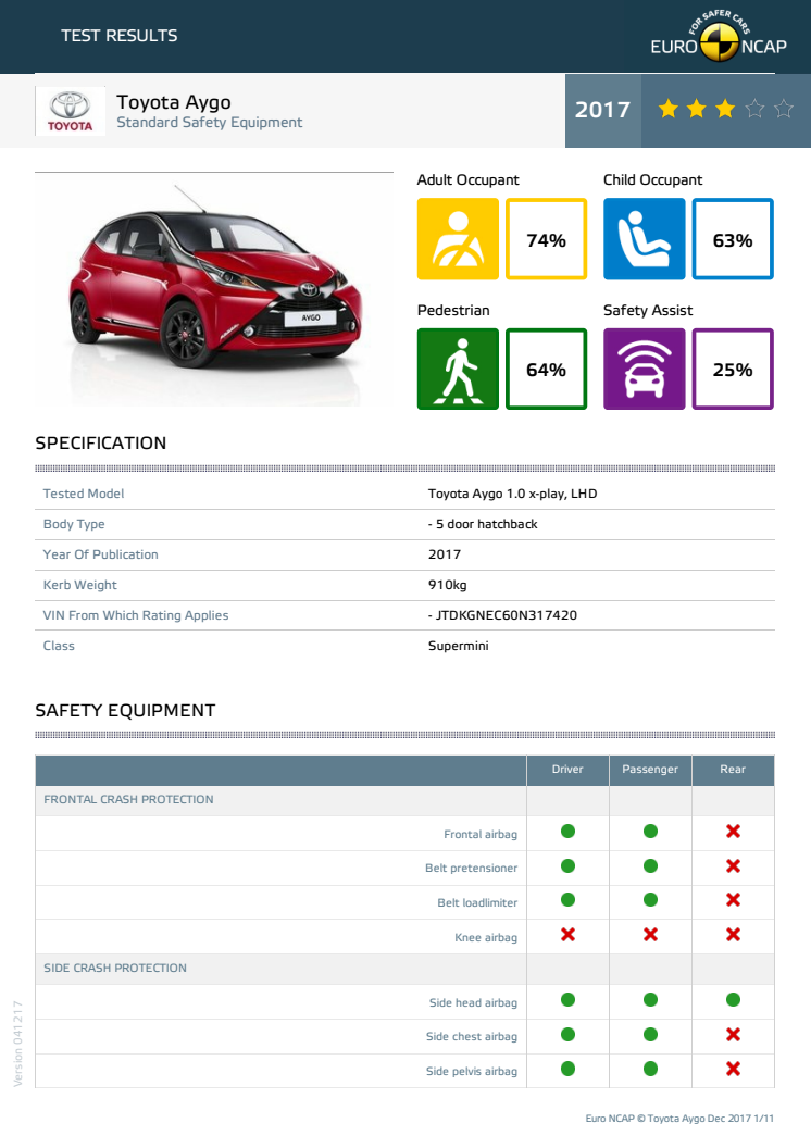 Toyota Aygo datasheet (standard) - Dec 2017
