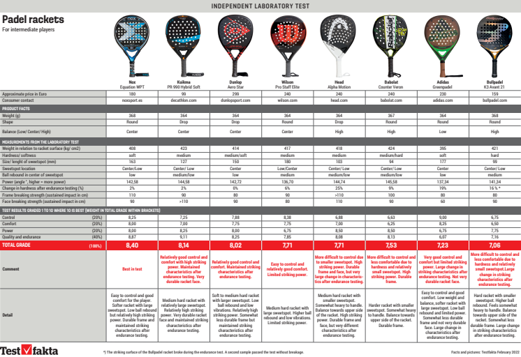 padelracketar_ENG.pdf