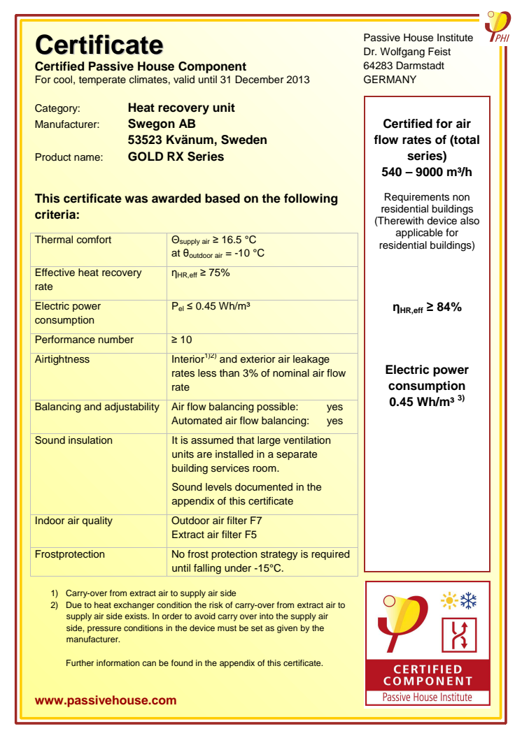 PHI Certifikat GOLD RX