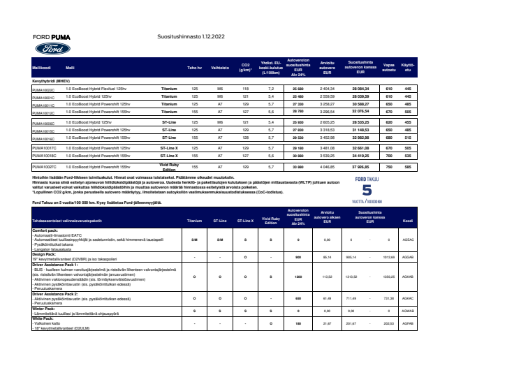 Ford Puma Asiakashinnasto 1.12.2022.pdf