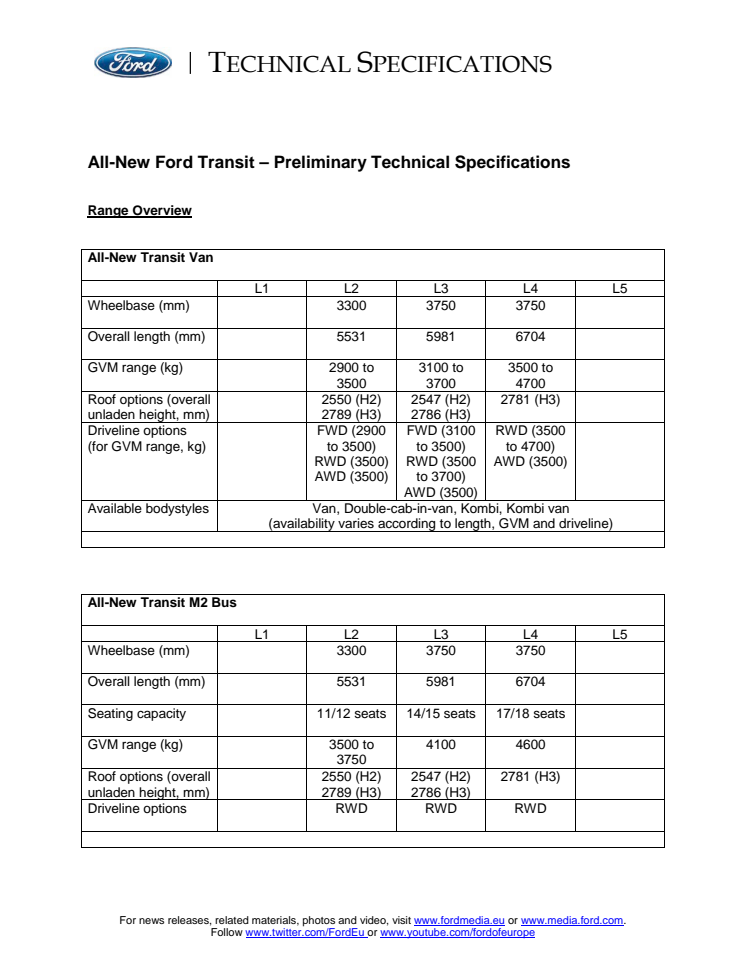 NY FORD TRANSIT - TEKNISKE SPECIFIKATIONER