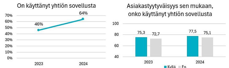 Laivayhtiöidet sovellukset, asiakastyytyväisyys 2024.JPG