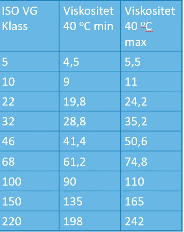 smorjolja-viskositet