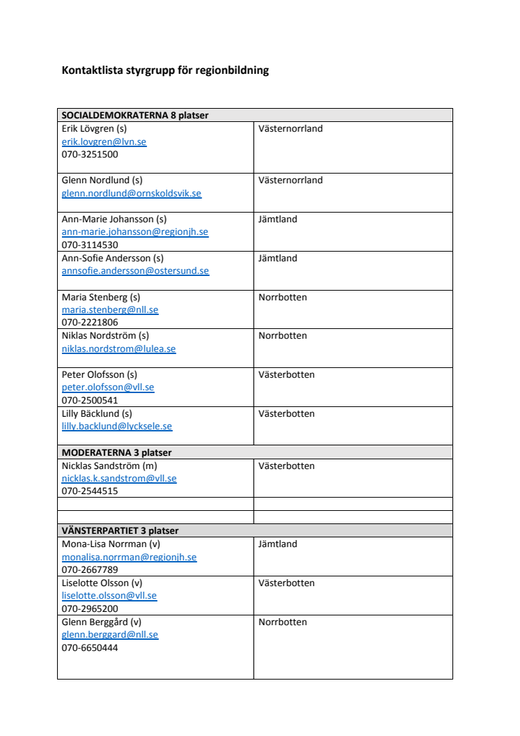 Kontaktlista styrgruppen