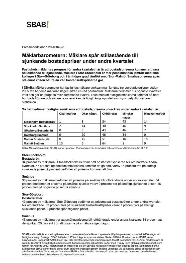 Mäklarbarometern: Mäklare spår stillastående till sjunkande bostadspriser under andra kvartalet