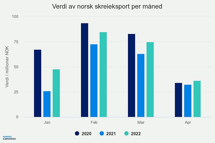 verdi-av-norsk-skreieksp