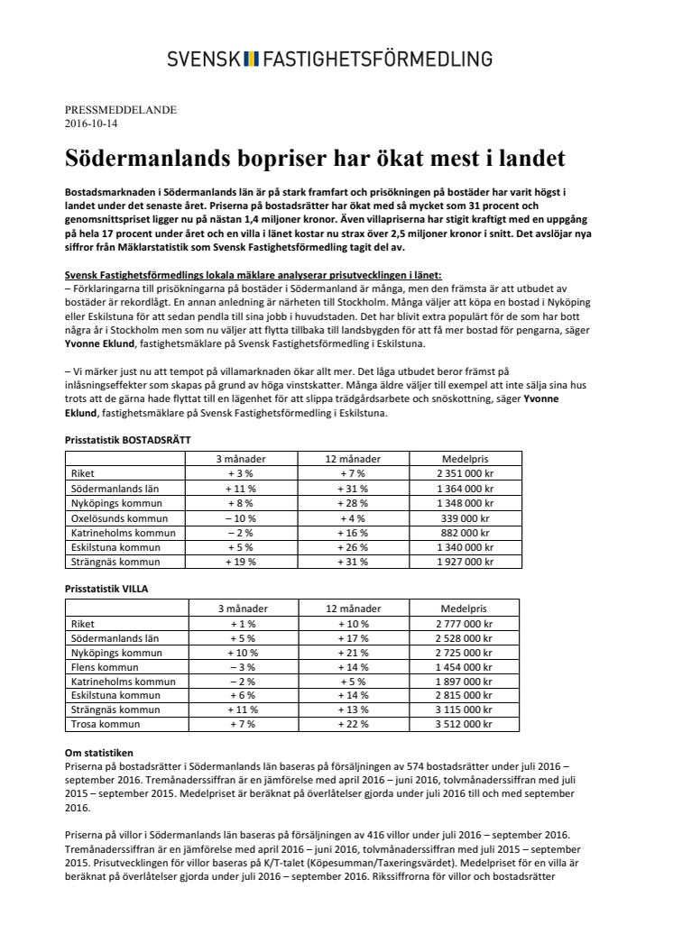  Södermanlands bopriser har ökat mest i landet