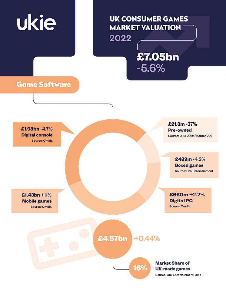 Games industry inforgraphic_2023_FINAL_ Game Software 