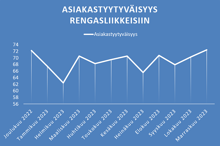 Renkaiden vaihto tyytyväisyys