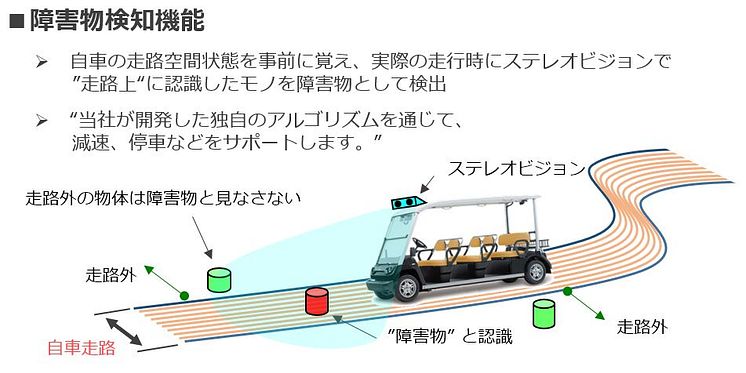 4_2017_障害物検知機能