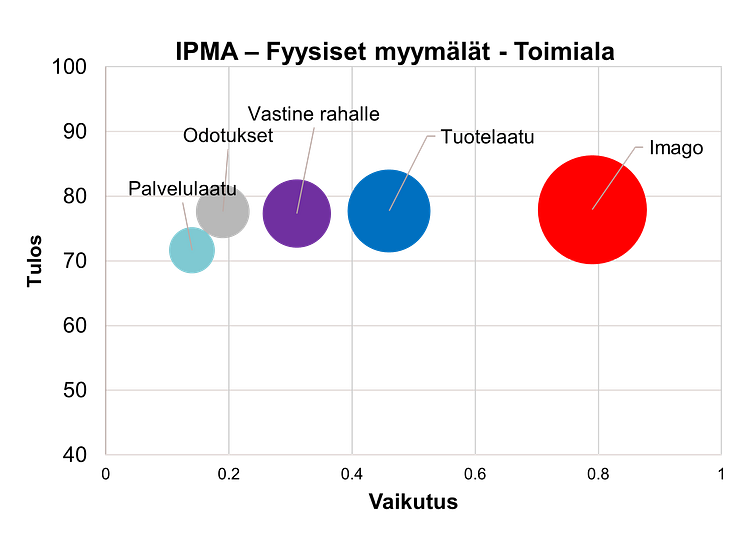 Kaupan ala, kivijalkaliikkeet, IPMA.png