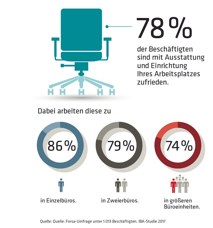 IBA-Studie-2017_Zufriedenheit