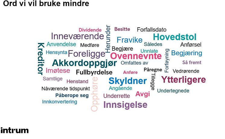 Ordsky av ord vi vil bruke mindre_Intrum