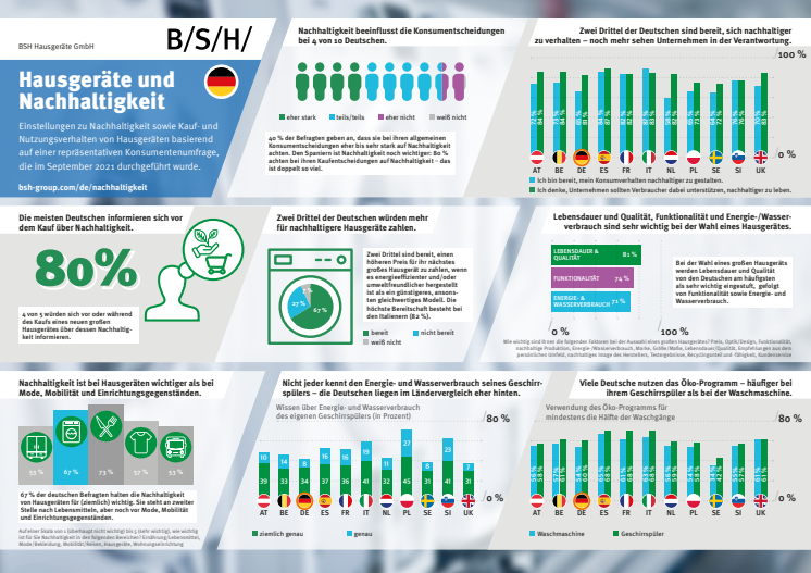 BSH_Presseinformation-Infografik-Hausgeräte-und-Nachhaltigkeit.pdf