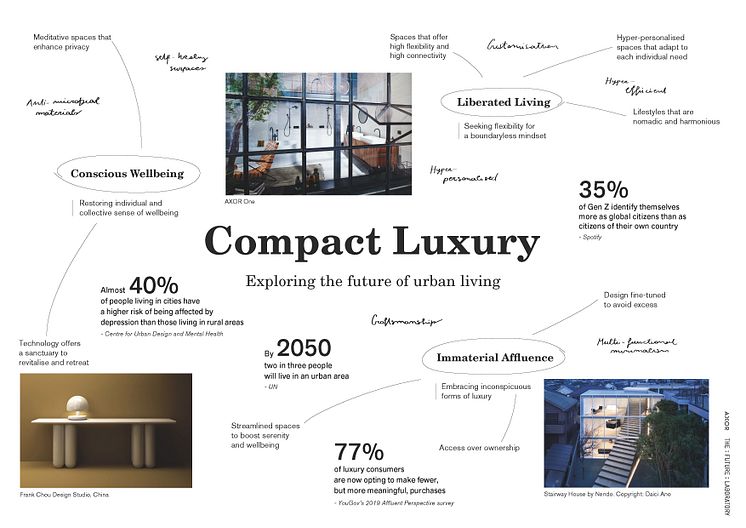 Compact Luxury Living Infographic