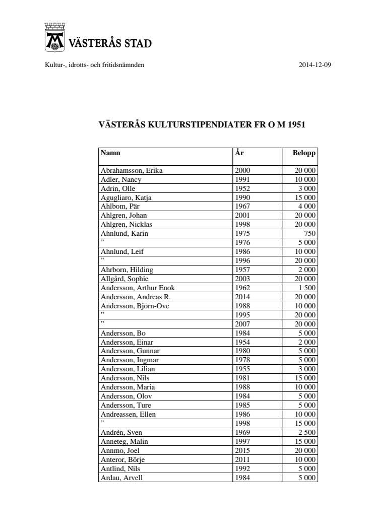 Västerås stads kulturstipendiater från 1951 till 2015