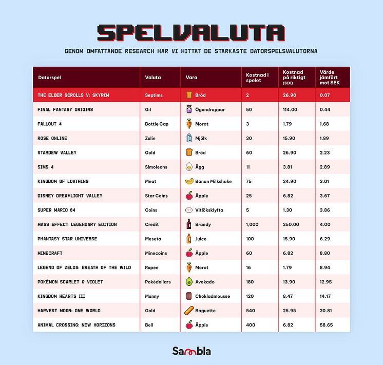 din-lon-i-spelvaluta