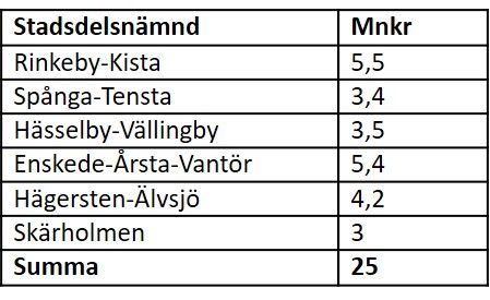 Fördelning skyddsfonden.jpg