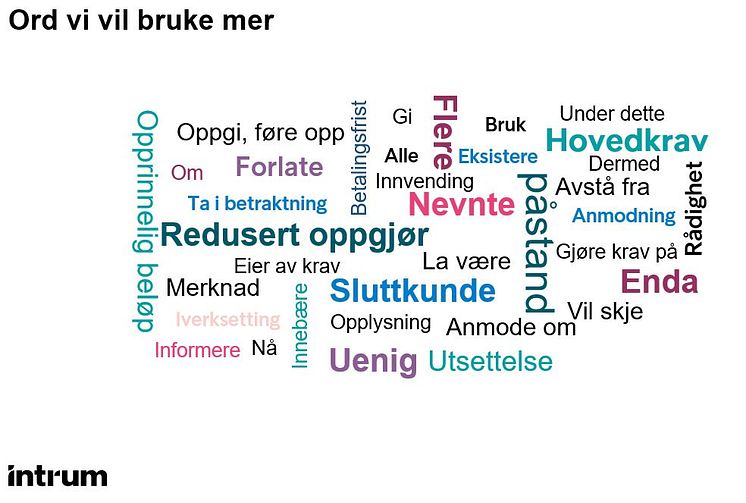 Ordsky av ord vi vil bruke mer_Intrum