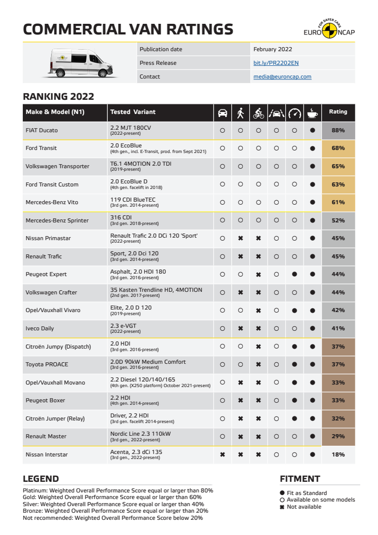 2022 Commercial Van Ratings Table.pdf