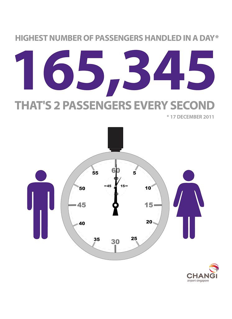 Highest number of passengers on 17 Dec