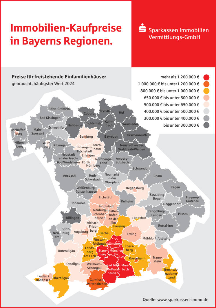 Immo-PK 2025_Grafik_Immobilienkaufpreise.pdf