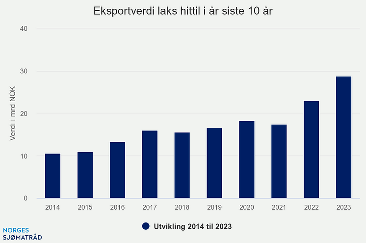 eksportverdi-laks-hittil (8)