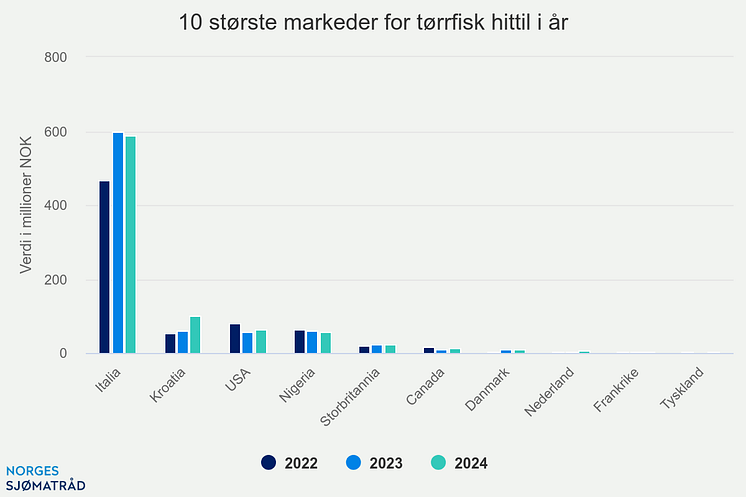 10-strste-markeder-for-t (10).png