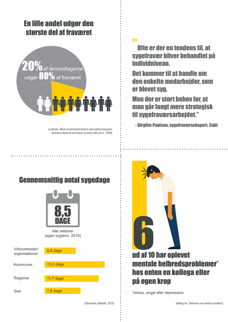 Fakta om sygefravær