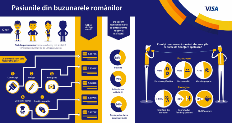 Infografic - Pasiunile din buzunarele românilor (landscape)