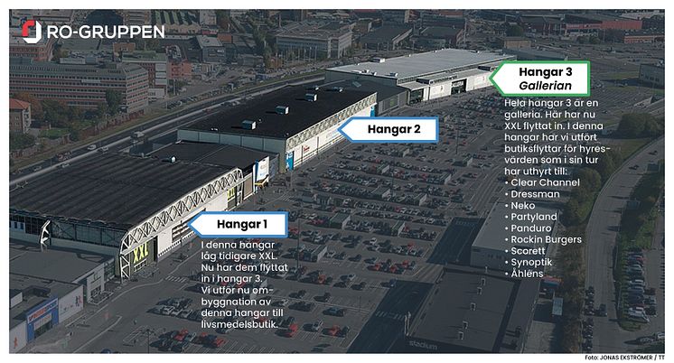 Bromma Blocks översikt