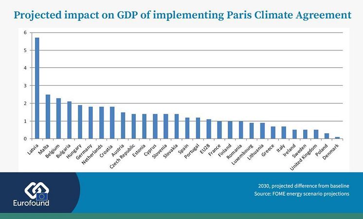 FOME-Twitter-Post-Data-GDP-v2