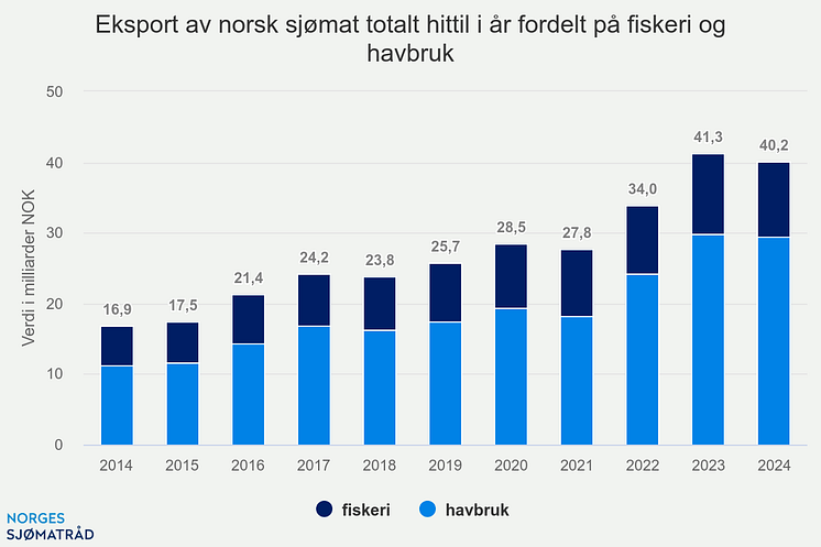 eksport-av-norsk-sjmat-t (9)